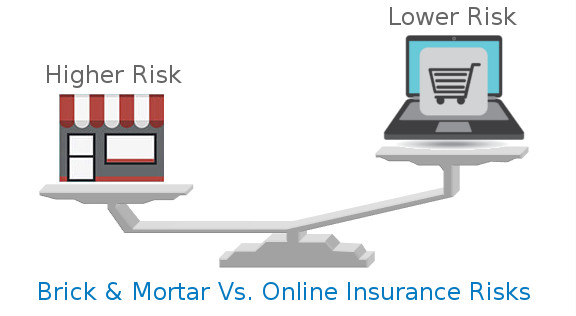 Brick & mortar vs. online business insurance risks