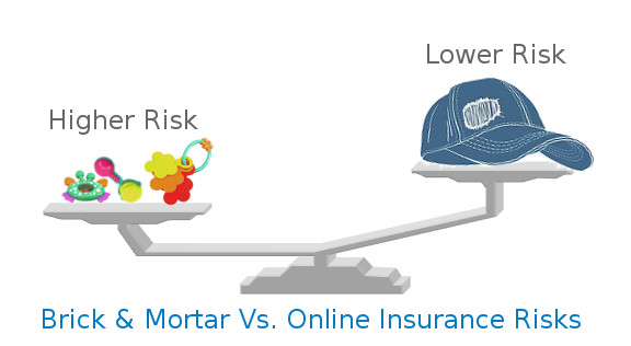 Business insurance risks compared by product