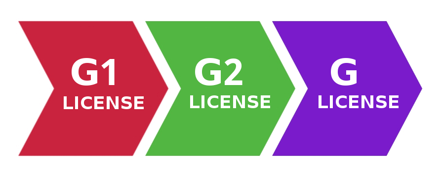 G1, G2, and G driver's license
