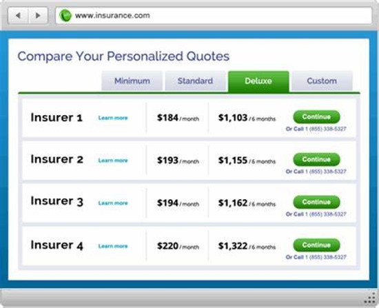 Online insurance quote comparison site