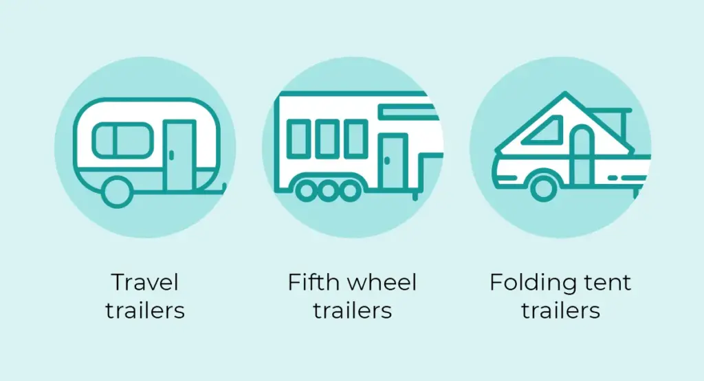 Types of trailers outlined below.