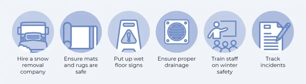 Slip and fall prevention tips outlined below.